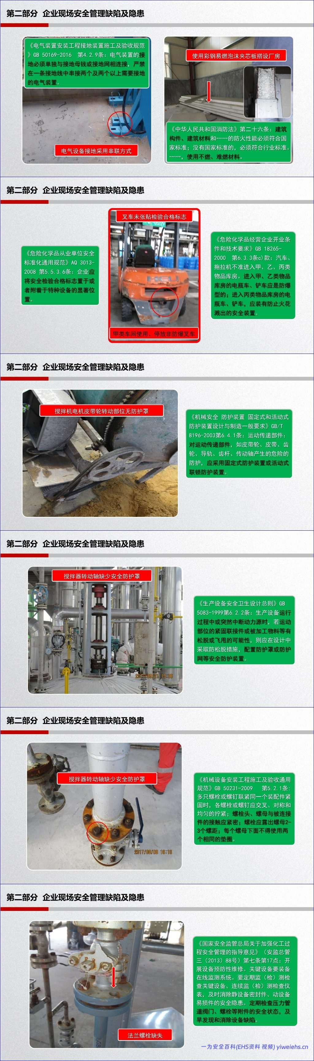 【PPT】工业企业常见隐患排查(附带标准及动图)