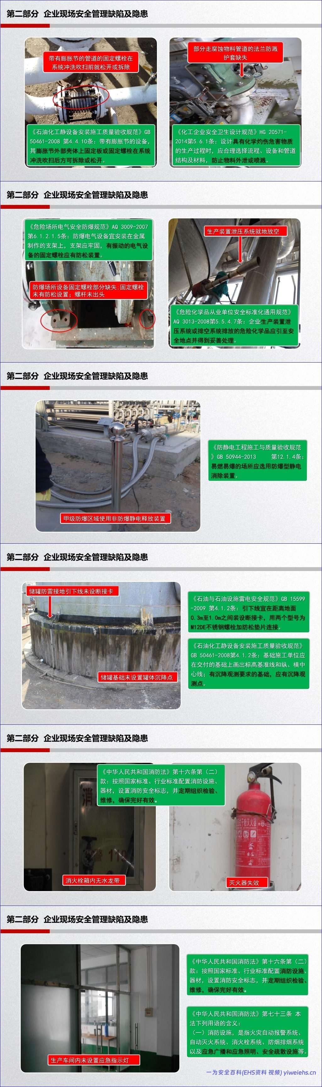 【PPT】工业企业常见隐患排查(附带标准及动图)