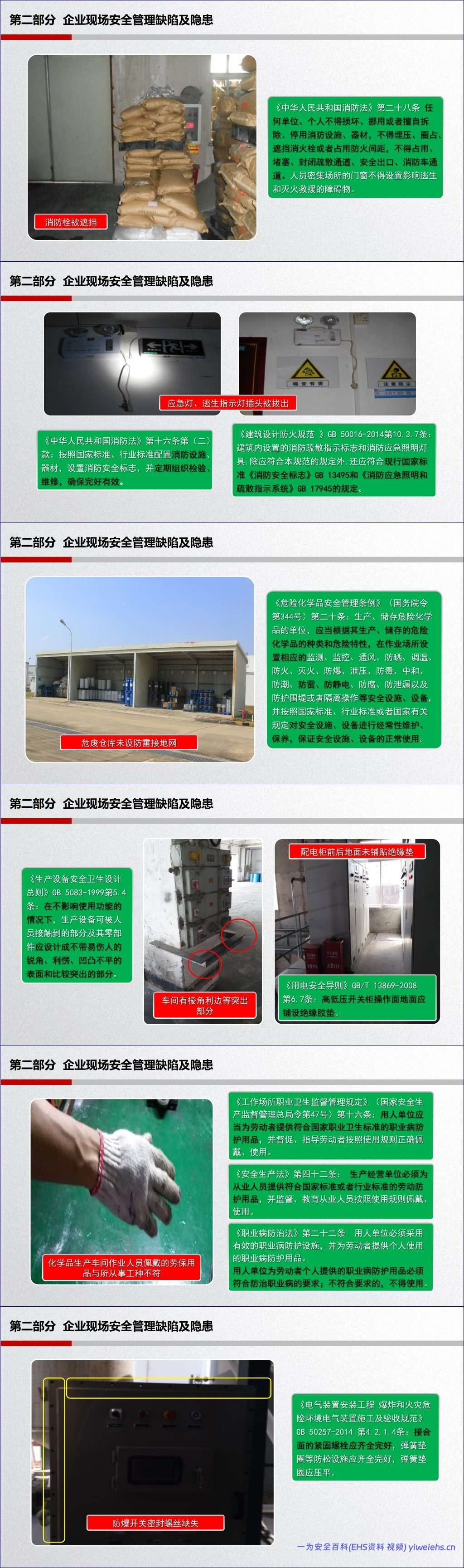 【PPT】工业企业常见隐患排查(附带标准及动图)
