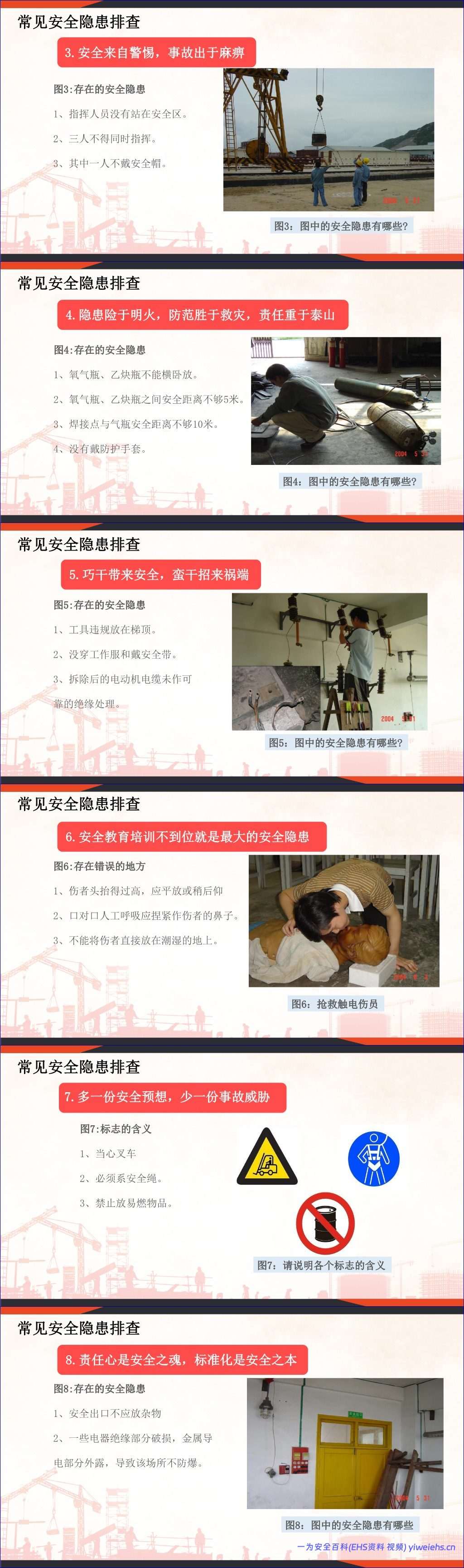【PPT】2026安全月主题宣贯课件:排查整治风险隐患(含事故案例)