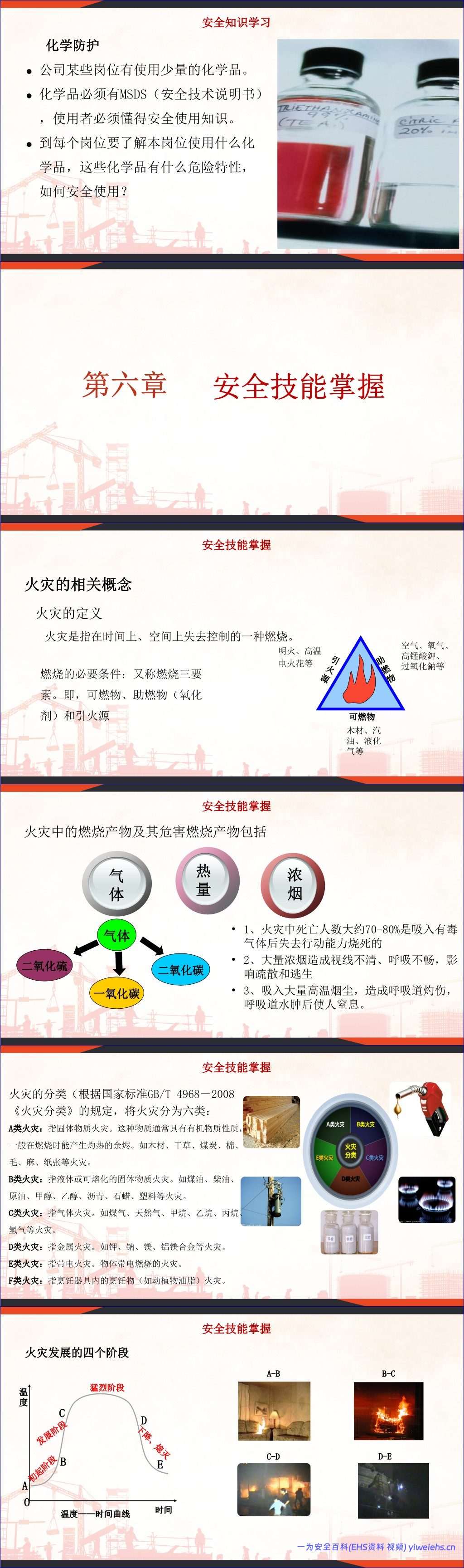 【PPT】2026安全月主题宣贯课件:排查整治风险隐患(含事故案例)