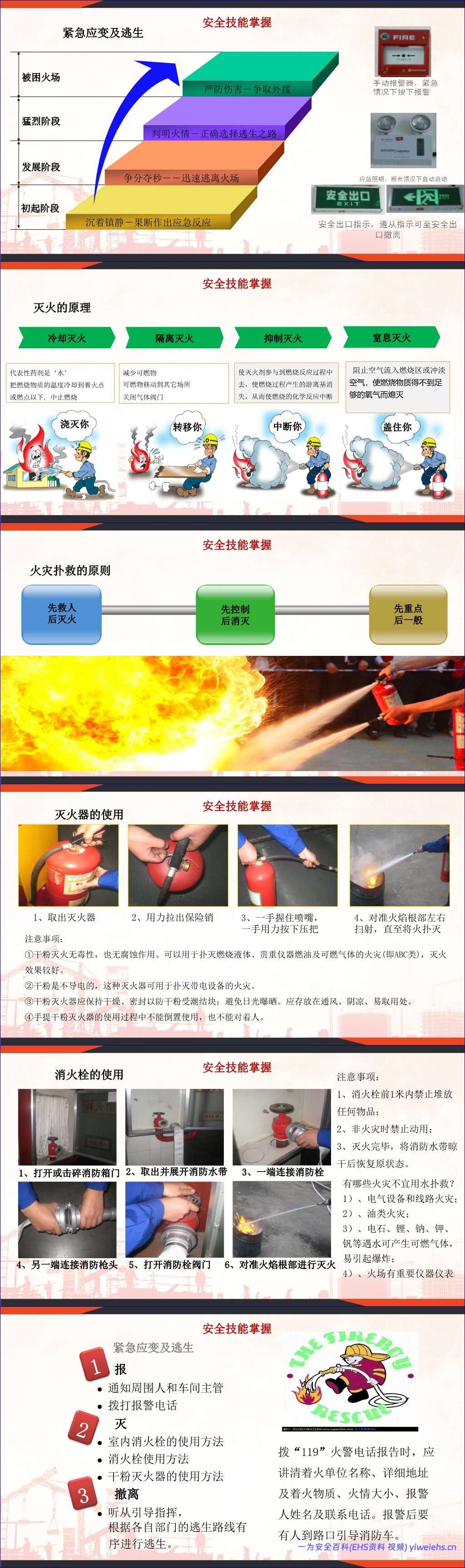 【PPT】2026安全月主题宣贯课件:排查整治风险隐患(含事故案例)