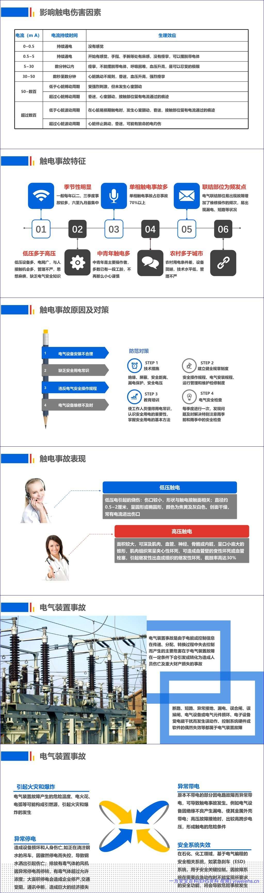 【PPT】史上最全电气安全培训课件