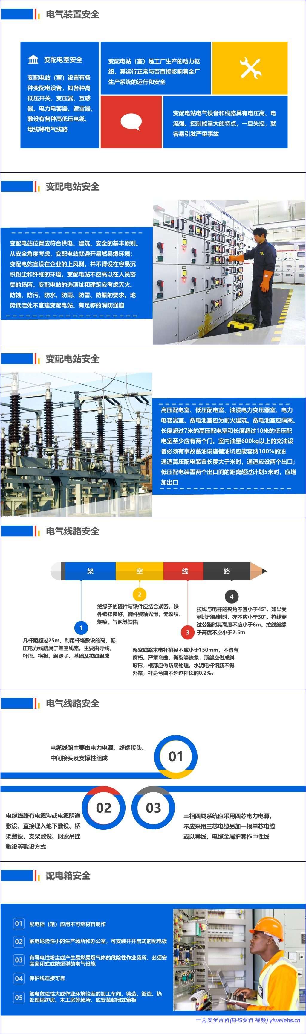 【PPT】史上最全电气安全培训课件