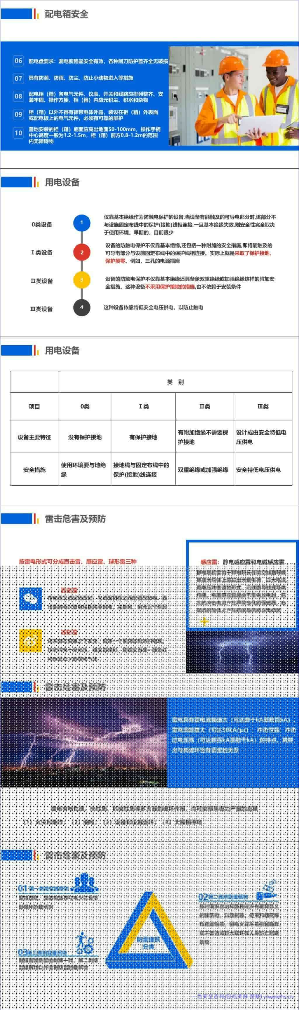 【PPT】史上最全电气安全培训课件