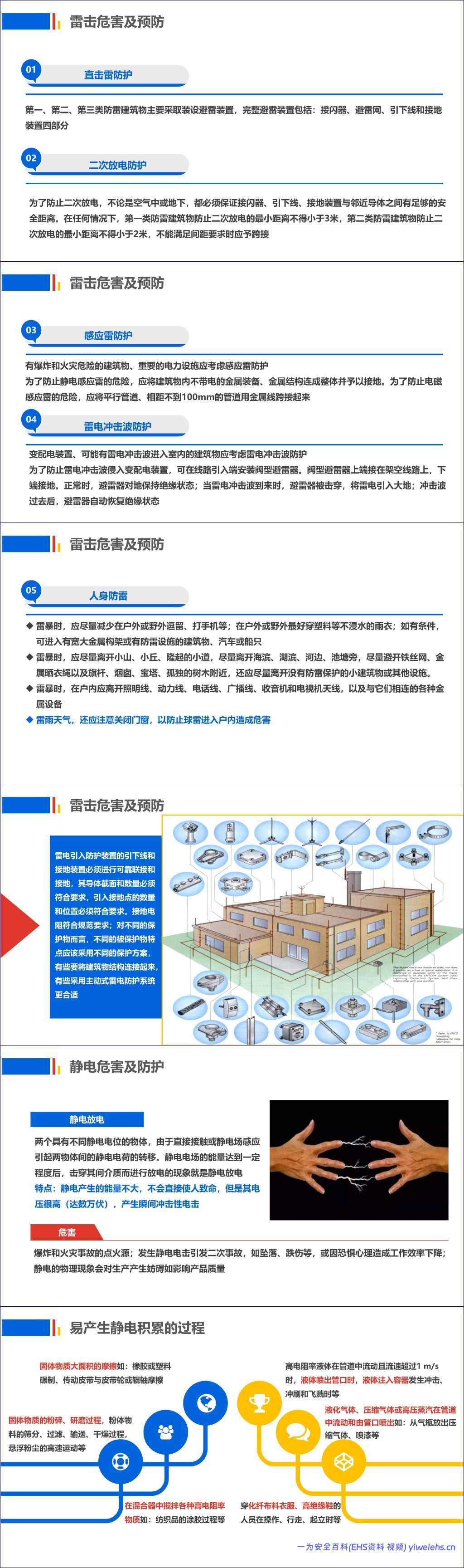【PPT】史上最全电气安全培训课件