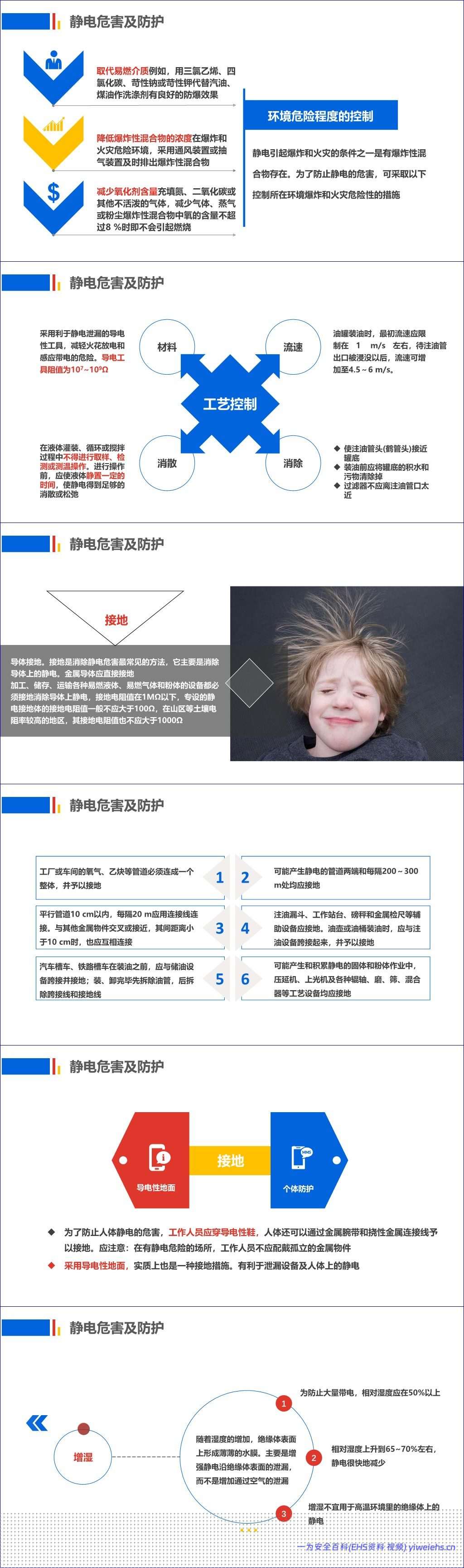 【PPT】史上最全电气安全培训课件