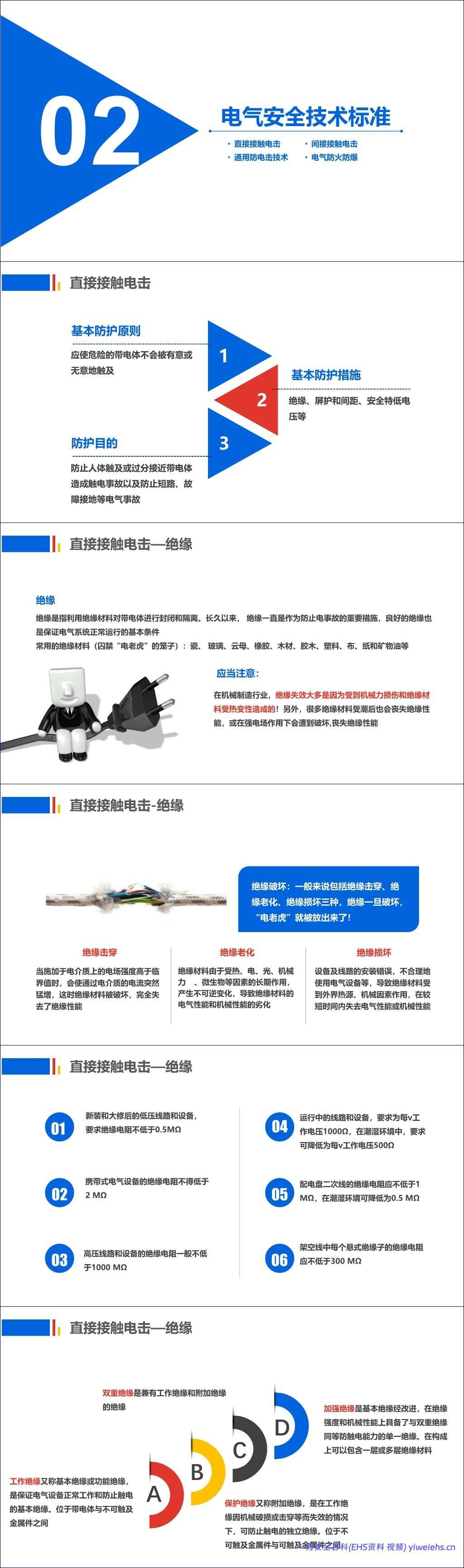 【PPT】史上最全电气安全培训课件