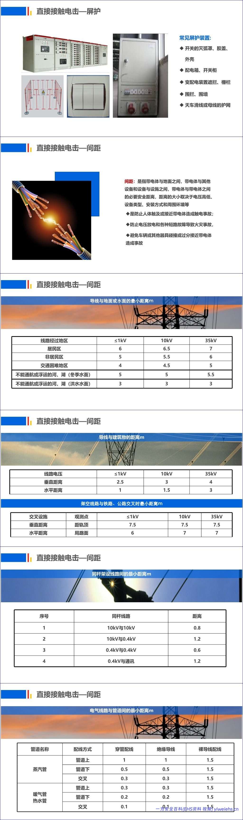 【PPT】史上最全电气安全培训课件