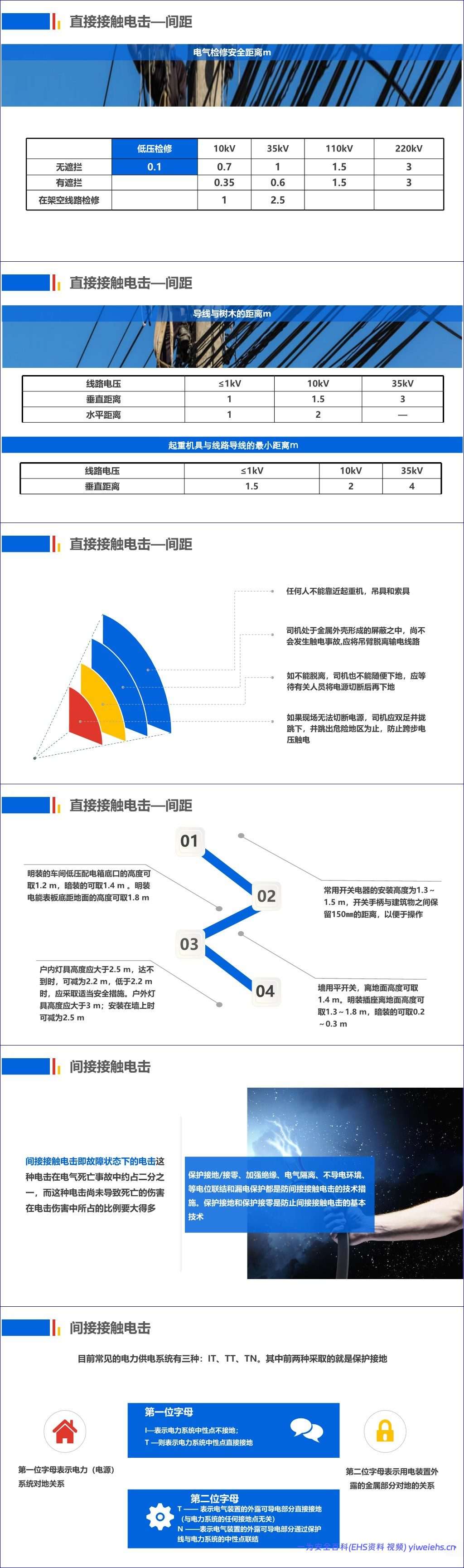【PPT】史上最全电气安全培训课件