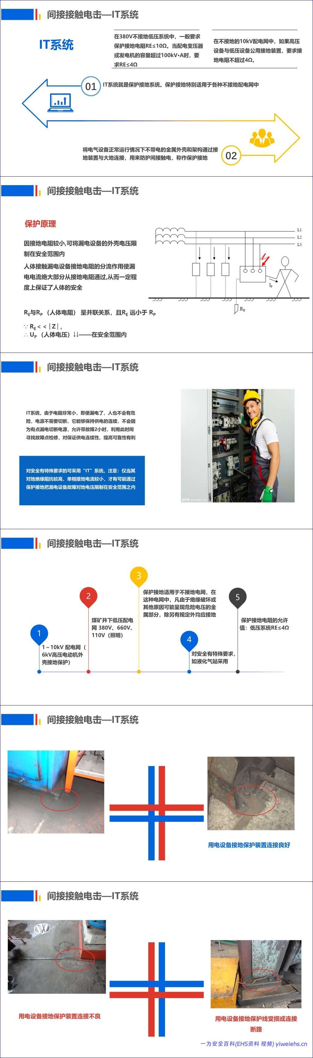 【PPT】史上最全电气安全培训课件