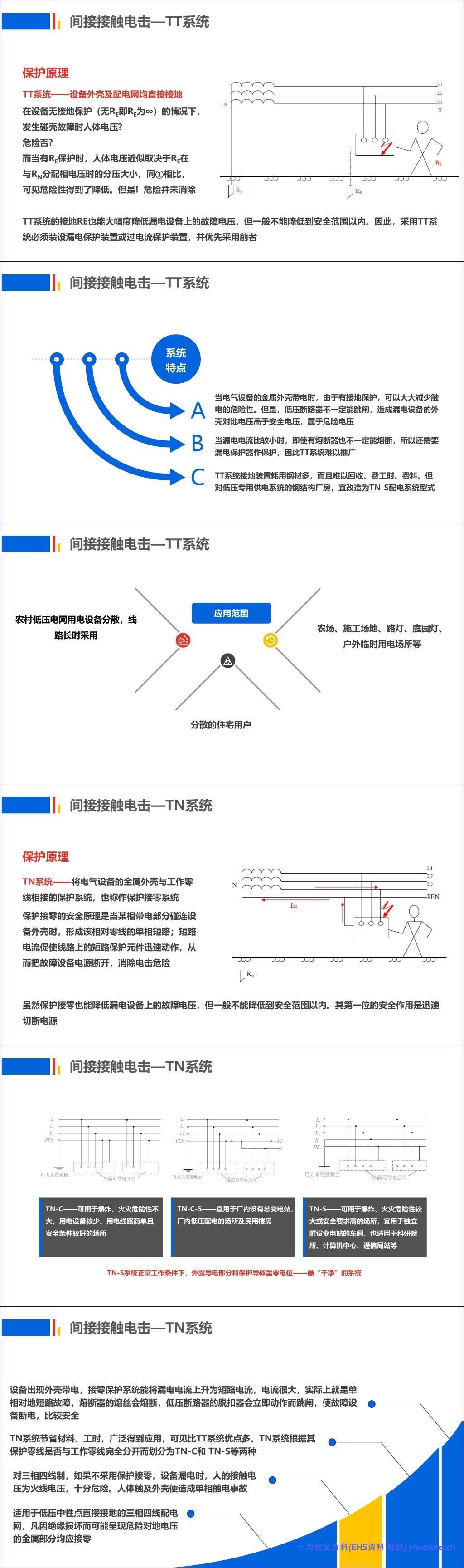 【PPT】史上最全电气安全培训课件