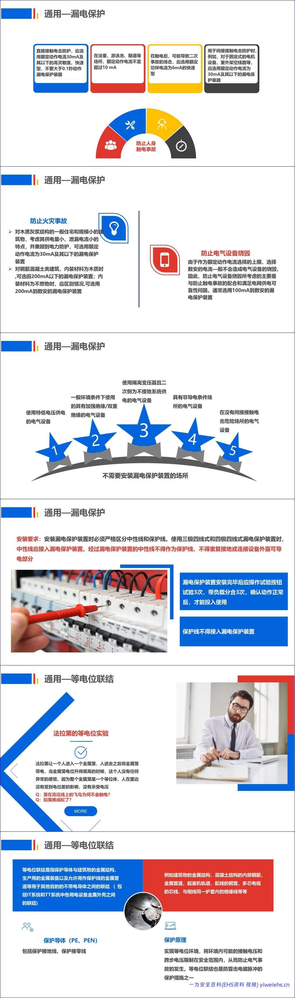【PPT】史上最全电气安全培训课件