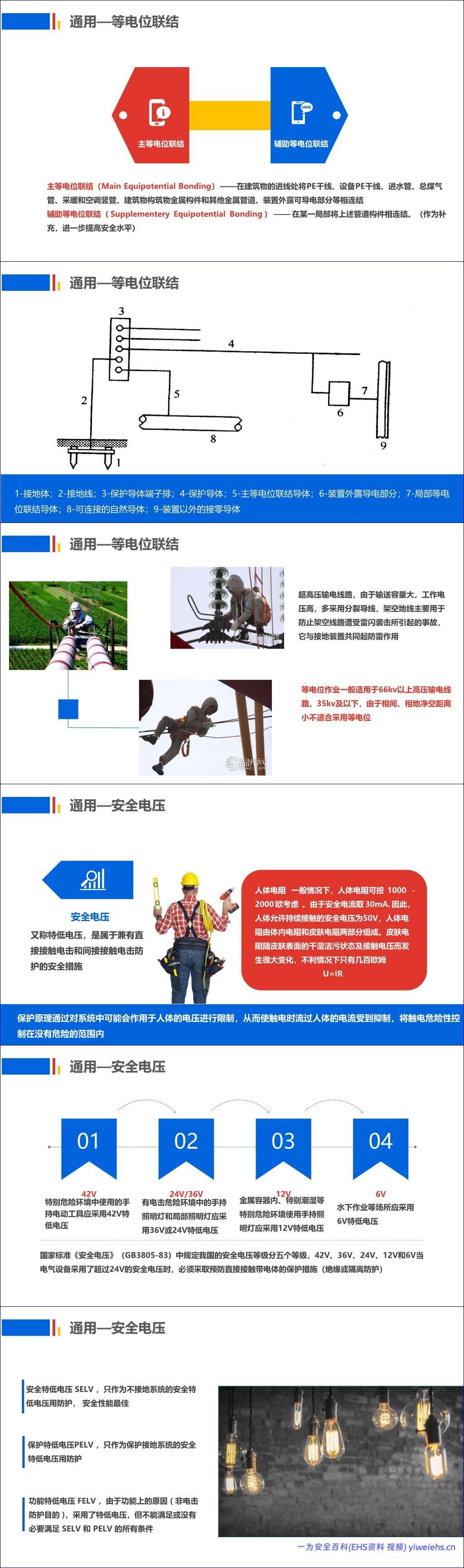 【PPT】史上最全电气安全培训课件