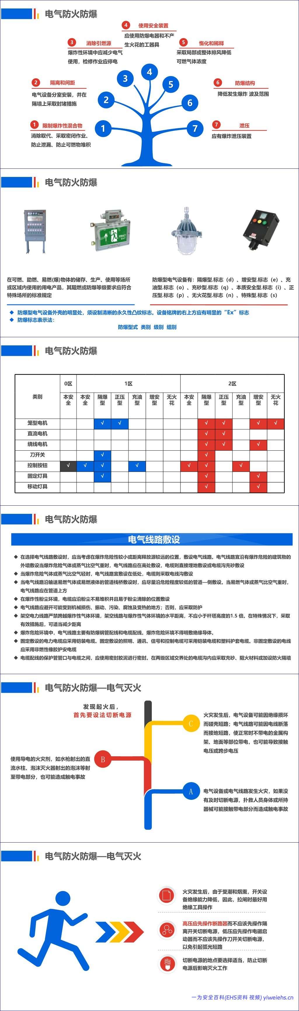 【PPT】史上最全电气安全培训课件