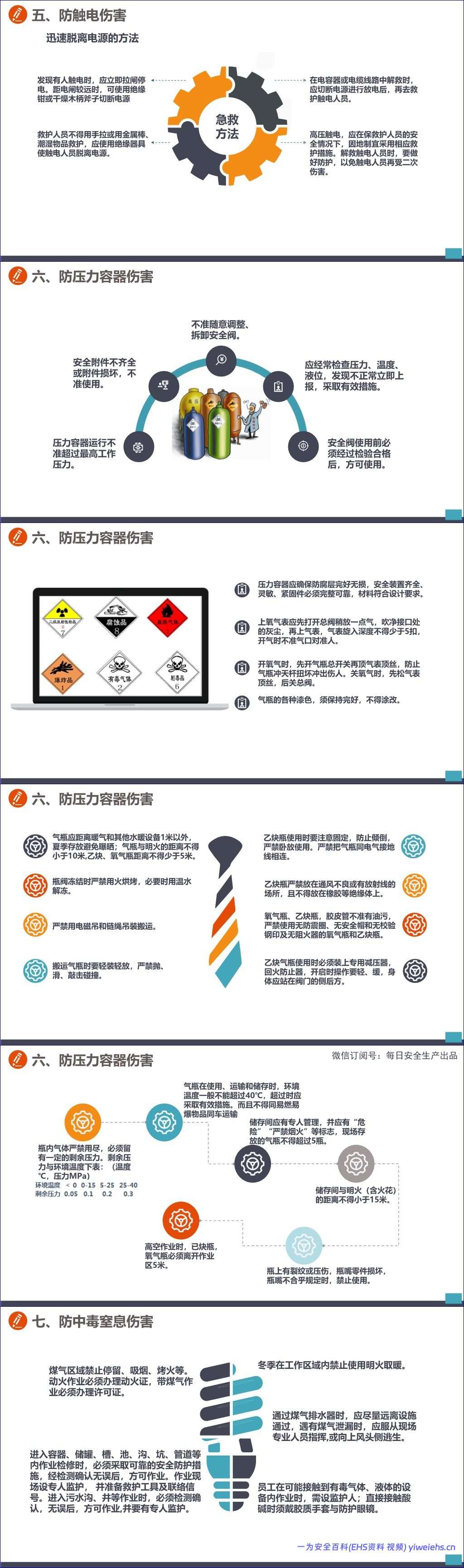【Word+PPT】2026安全月安全生产应知应会手册