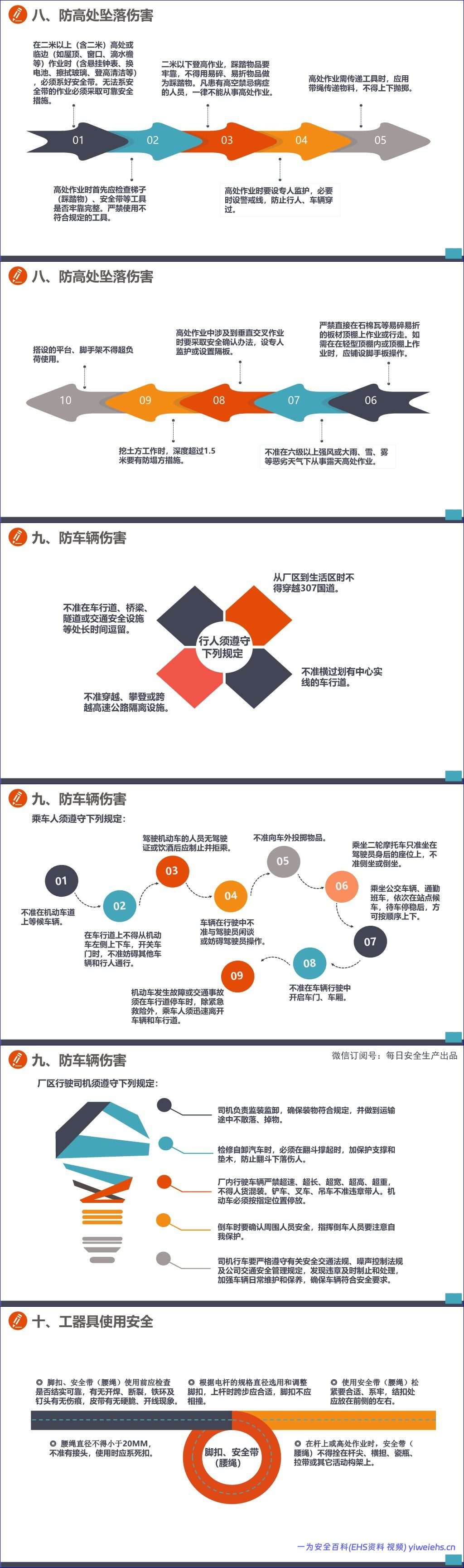 【Word+PPT】2026安全月安全生产应知应会手册