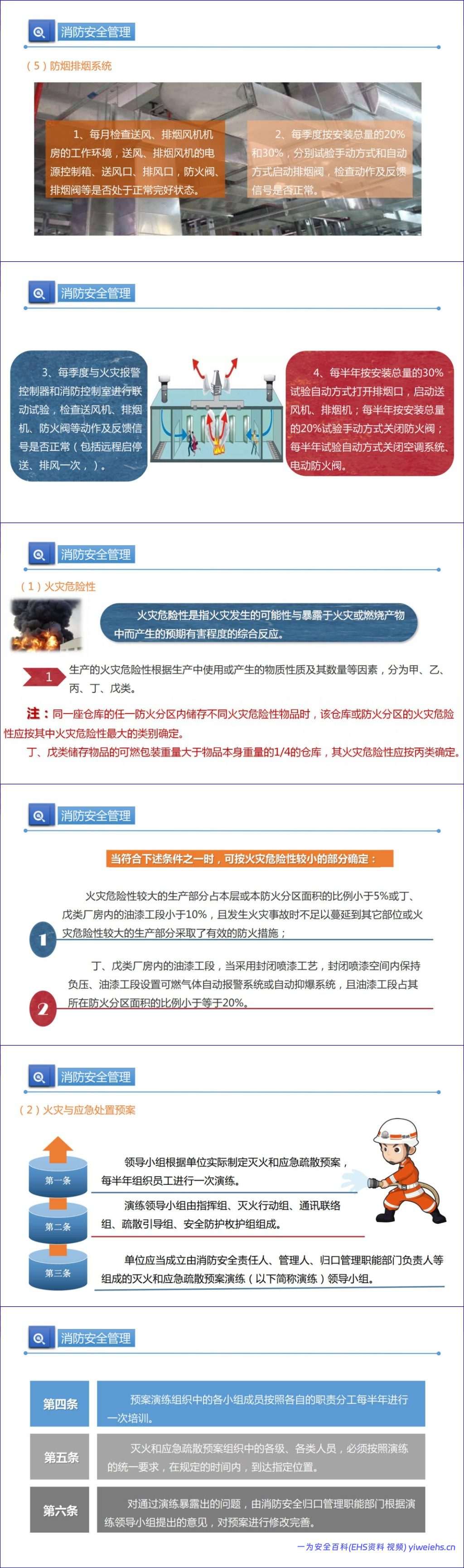 【PPT】2026年安全月超全的消防安全知识及消防演练流程丨93页