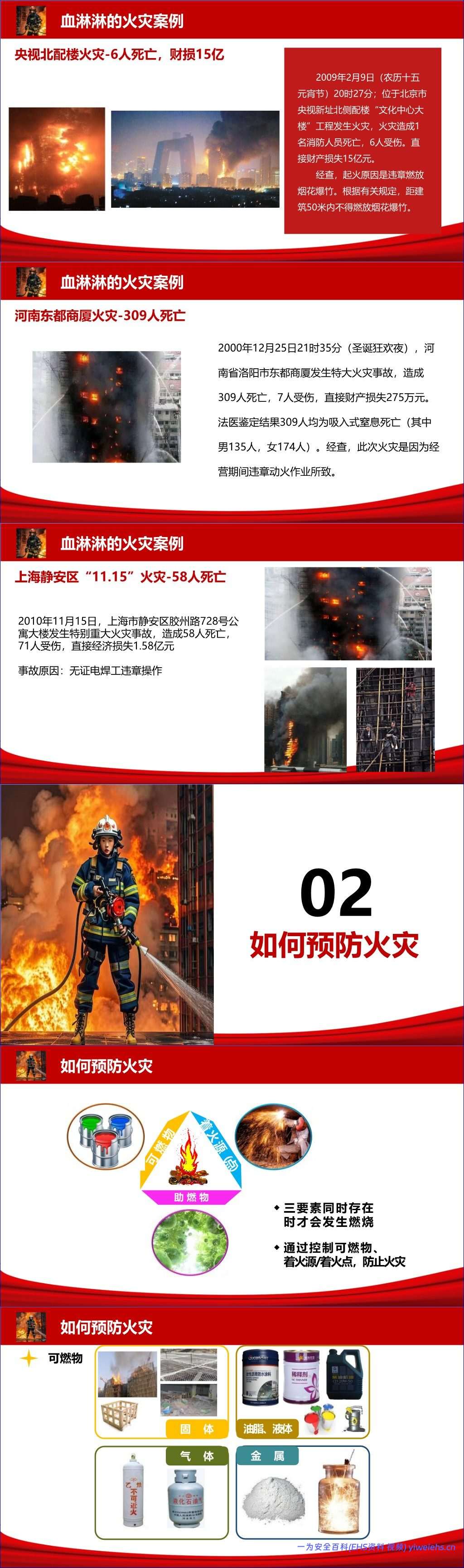 【PPT】2026全员消防安全知识培训-附近期典型火灾案例