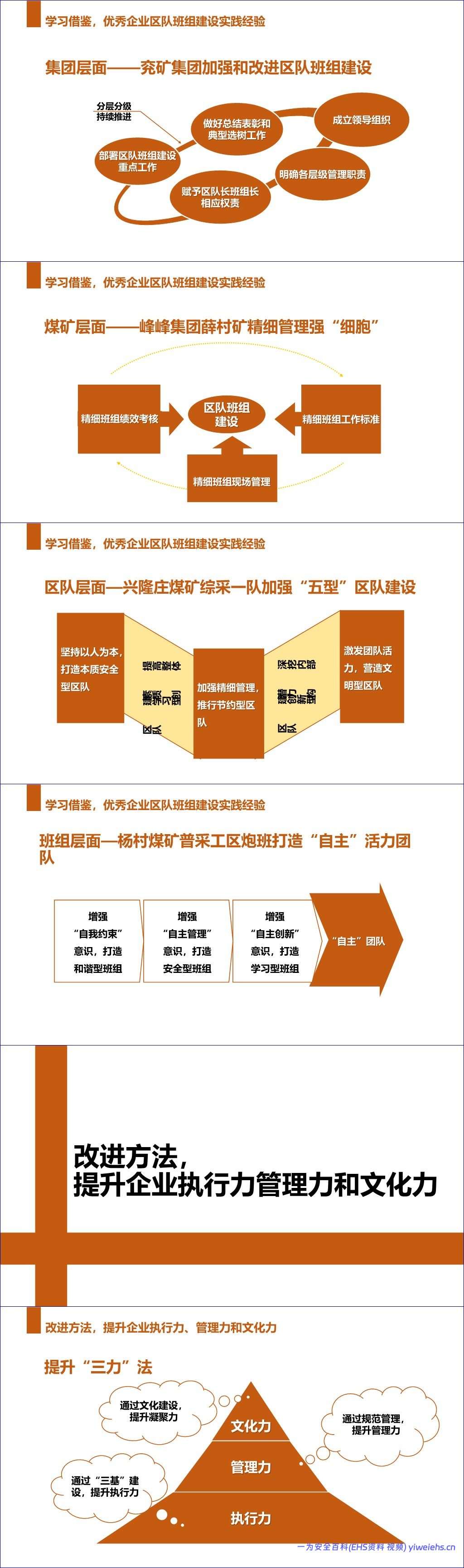 【PPT】煤矿安全生产管理培训知识丨48页