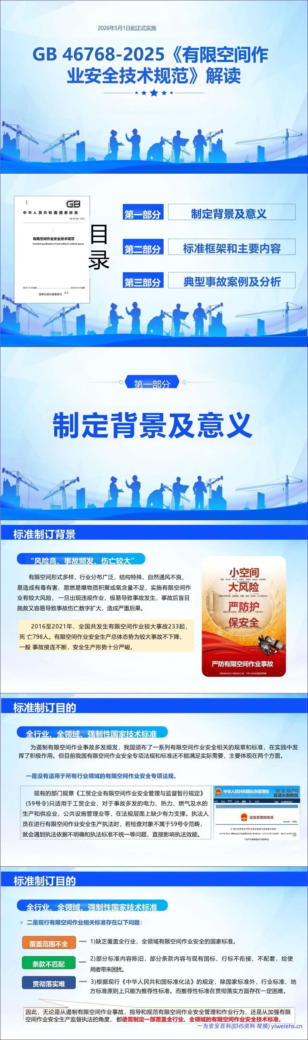 【PPT】有限空间作业安全技术规范解读