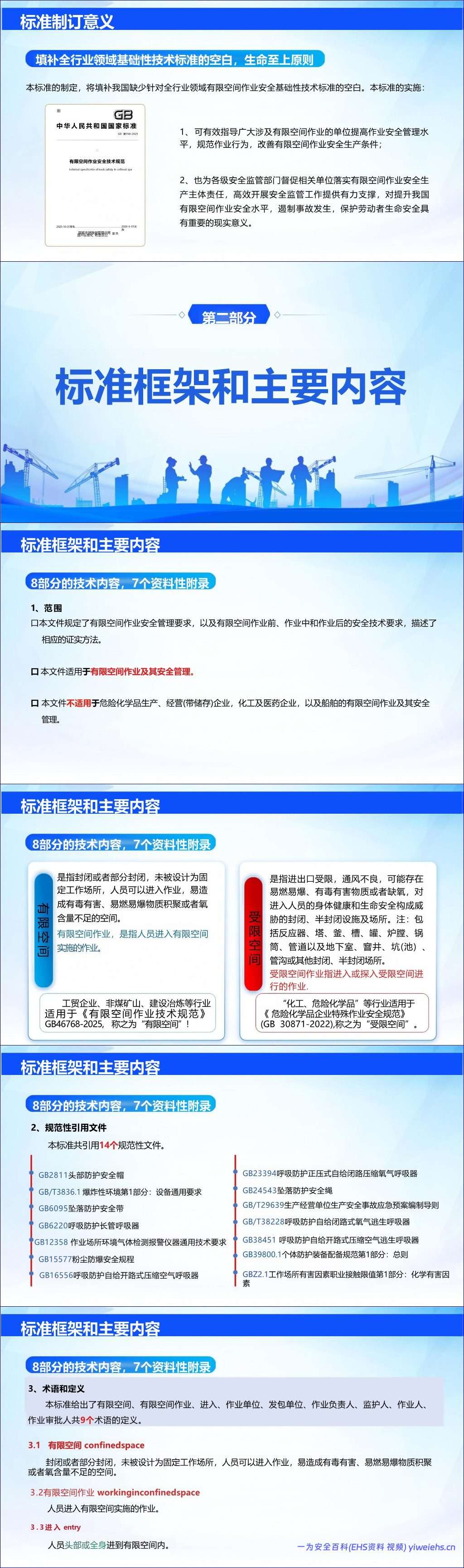 【PPT】有限空间作业安全技术规范解读