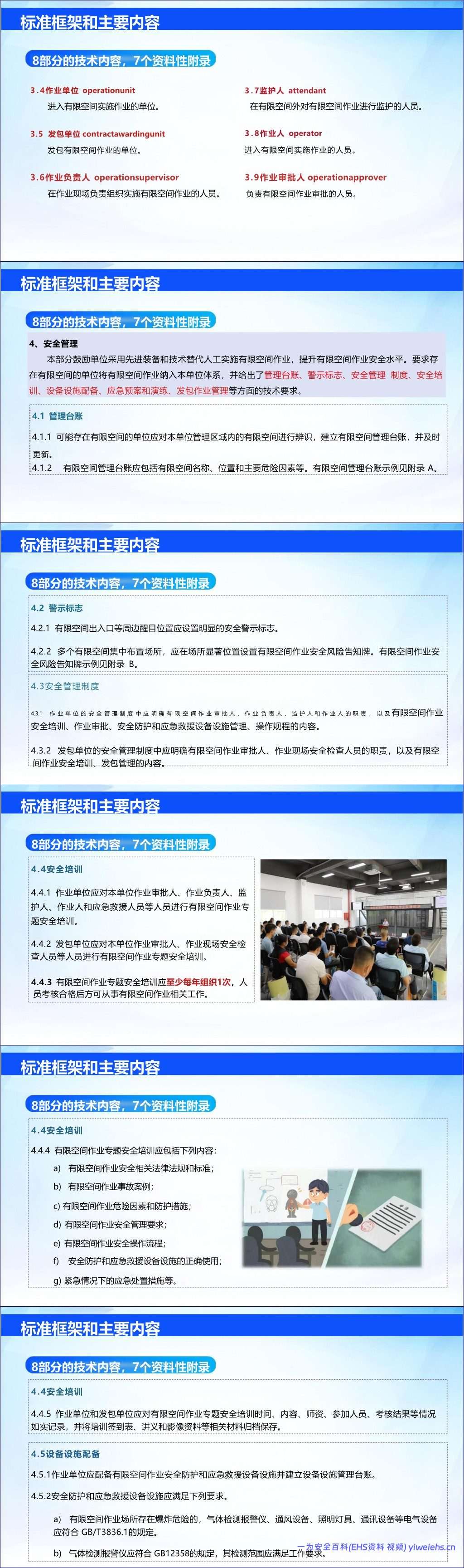 【PPT】有限空间作业安全技术规范解读