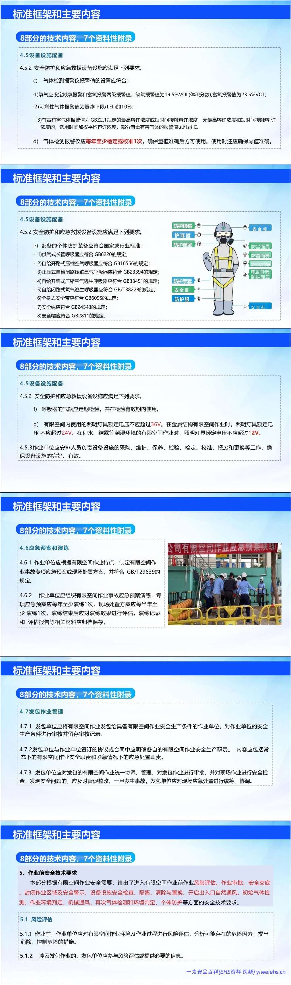 【PPT】有限空间作业安全技术规范解读