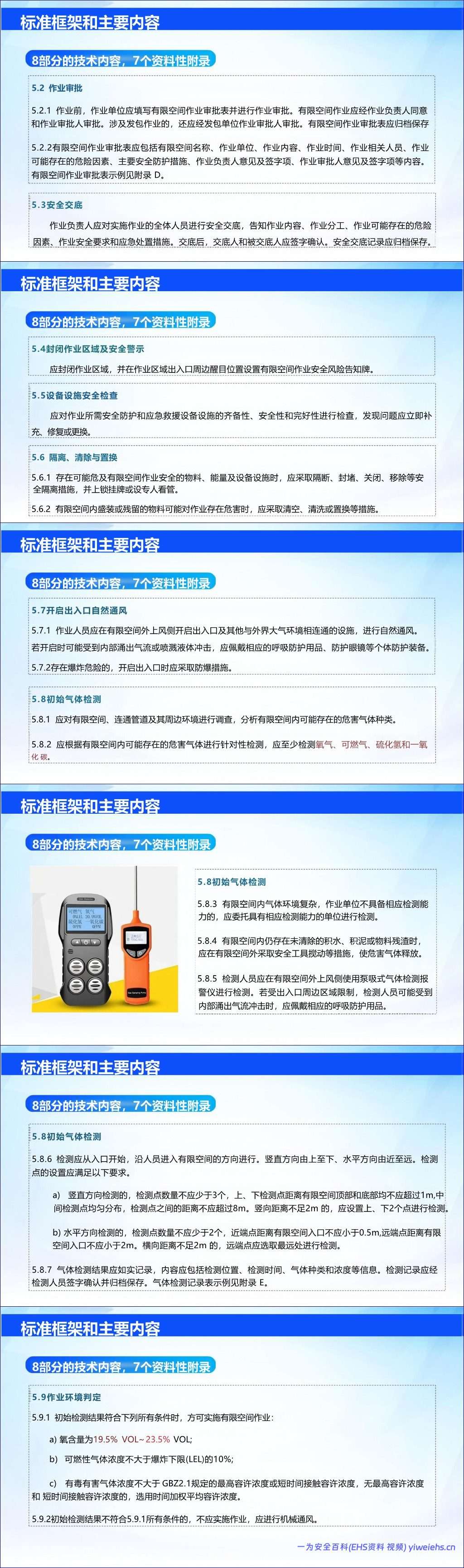 【PPT】有限空间作业安全技术规范解读
