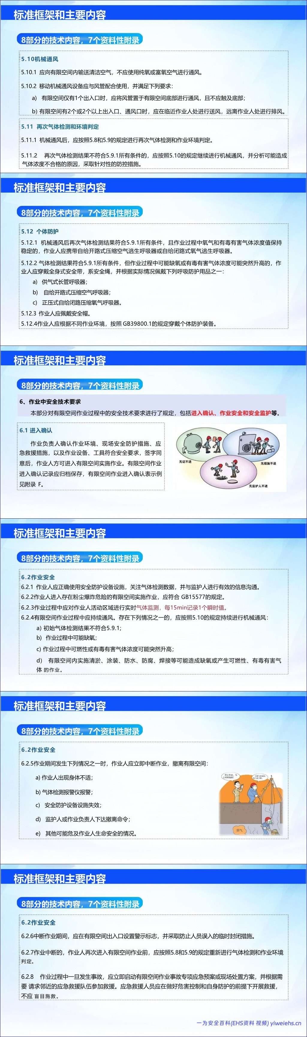 【PPT】有限空间作业安全技术规范解读