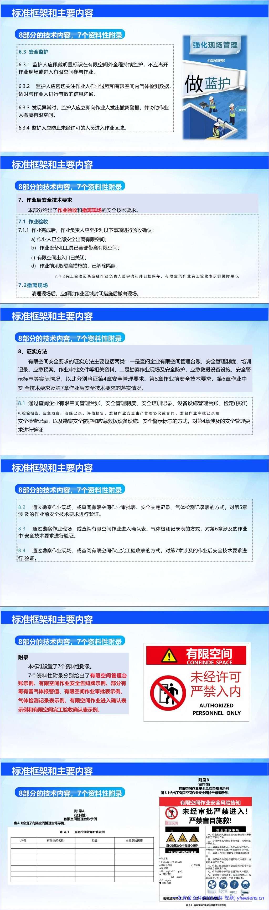 【PPT】有限空间作业安全技术规范解读