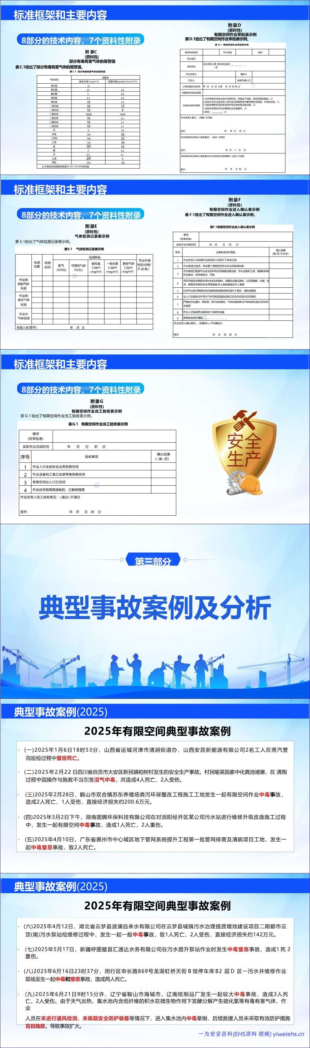 【PPT】有限空间作业安全技术规范解读