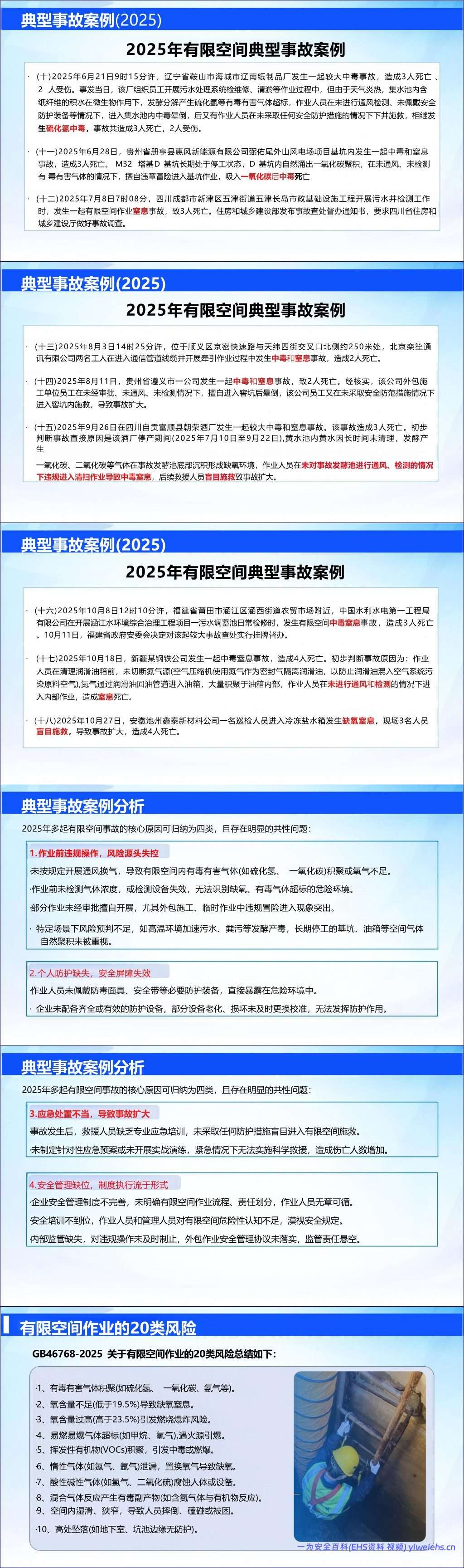 【PPT】有限空间作业安全技术规范解读