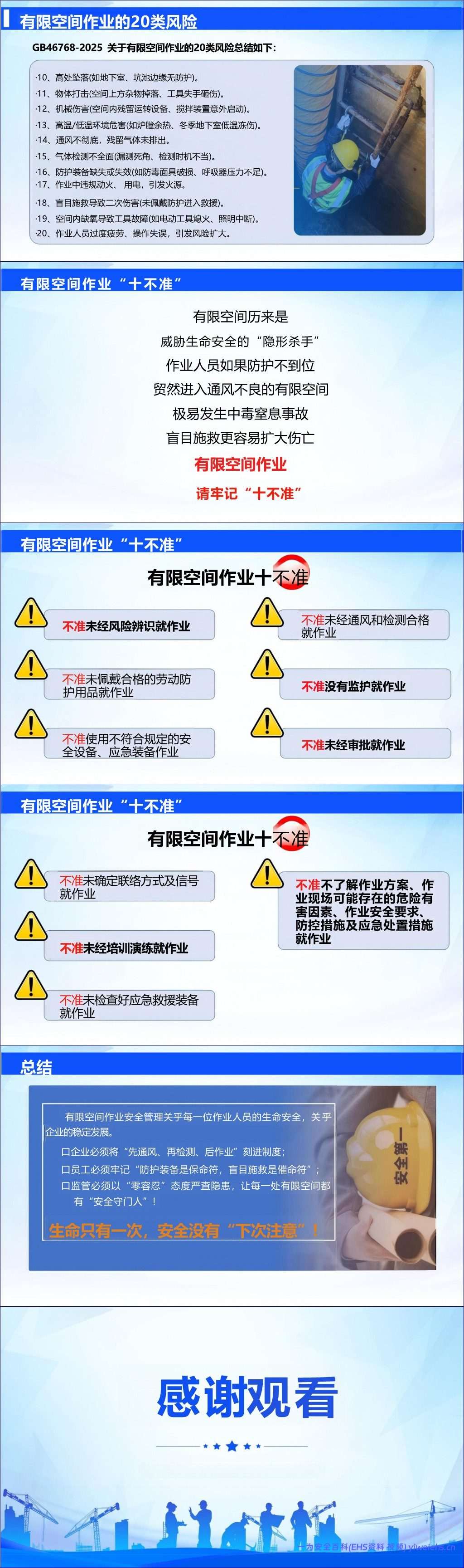 【PPT】有限空间作业安全技术规范解读