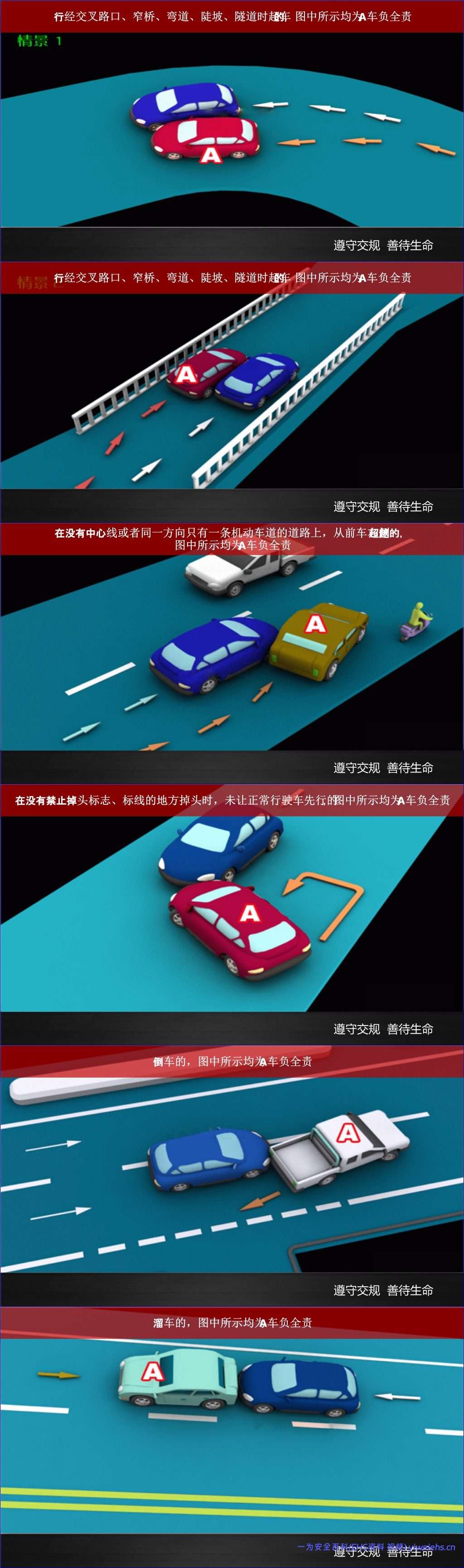 【PPT】交通安全知识培训