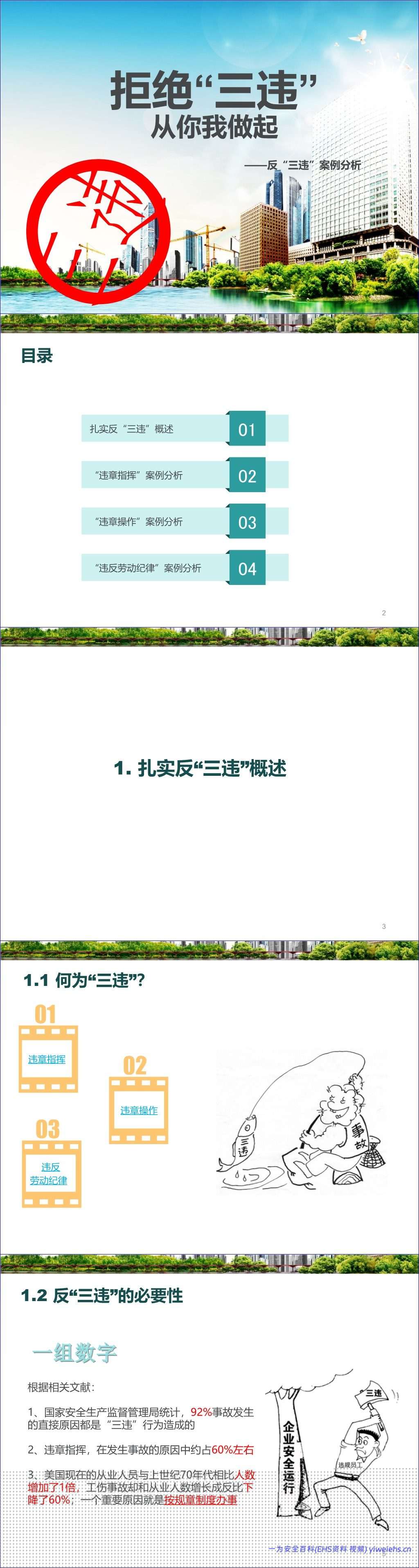【PPT】全员反三违培训
