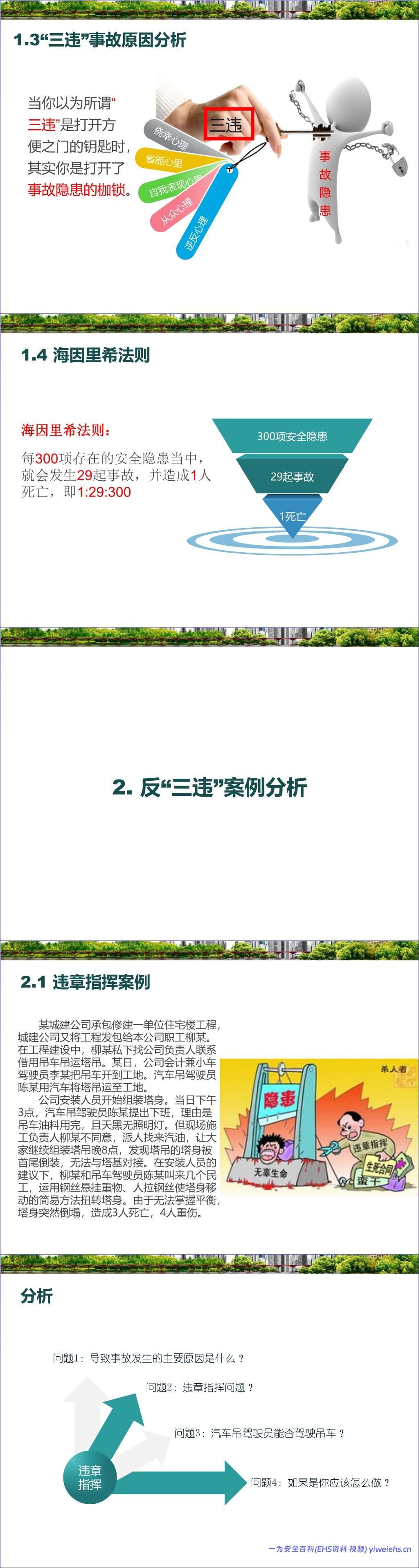 【PPT】全员反三违培训