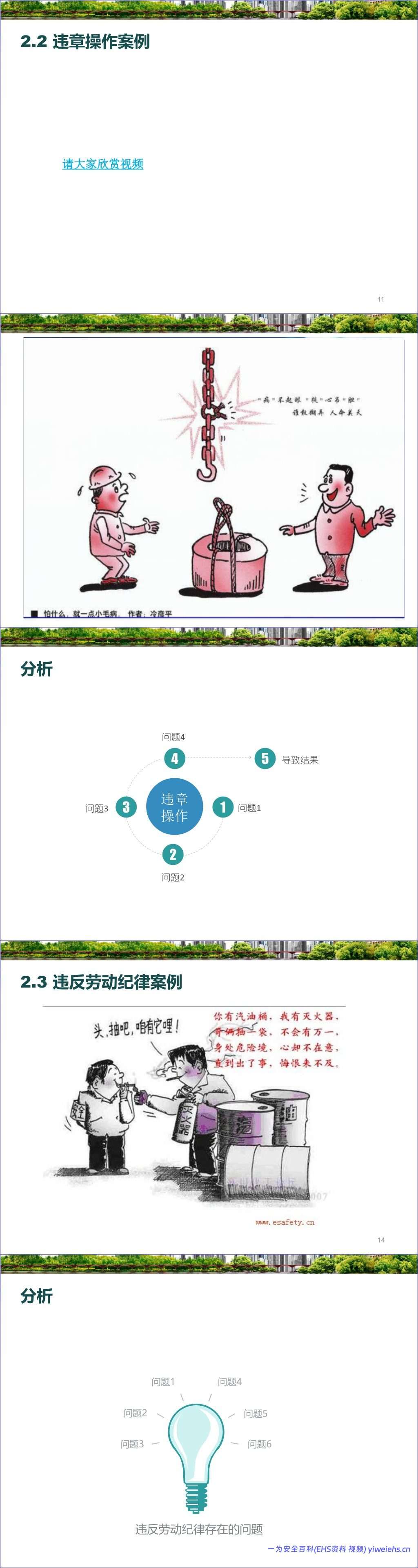 【PPT】全员反三违培训