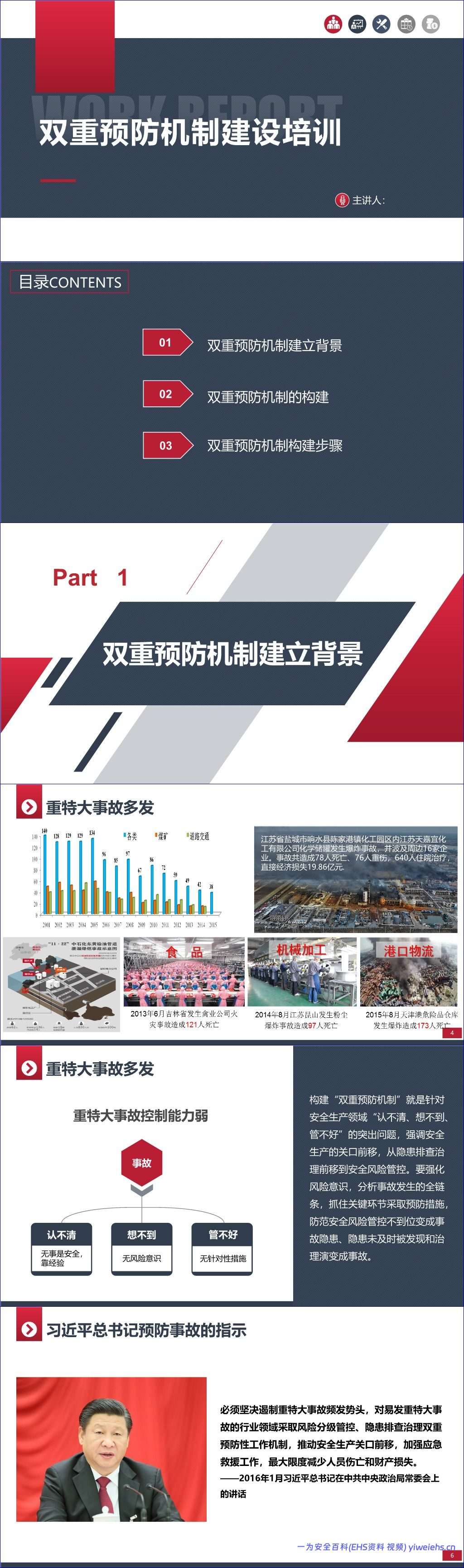 【PPT】双重预防机制建设培训