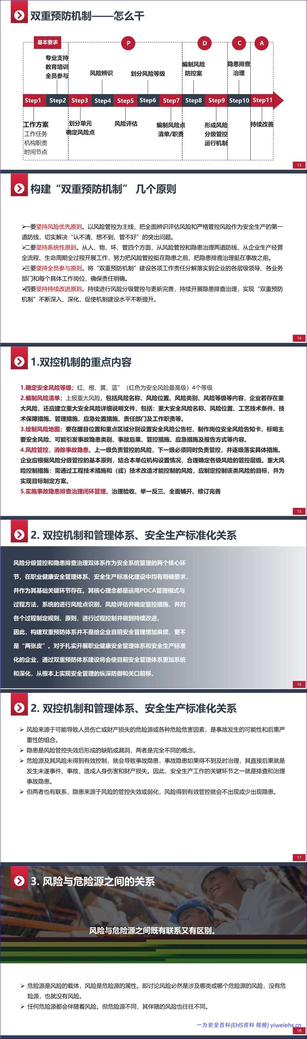 【PPT】双重预防机制建设培训