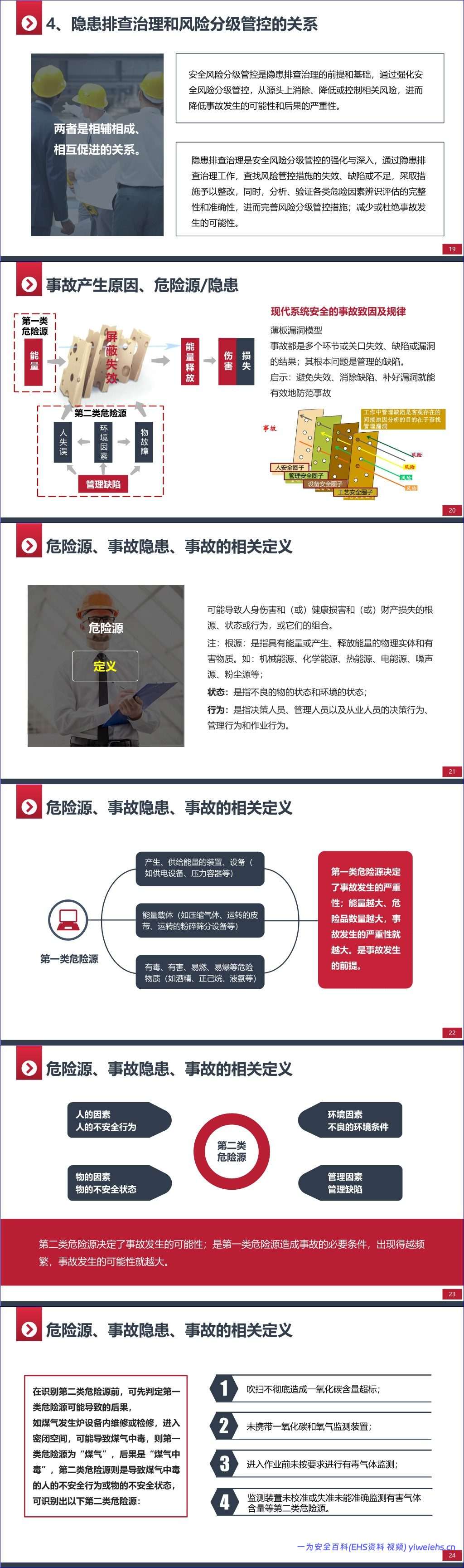 【PPT】双重预防机制建设培训