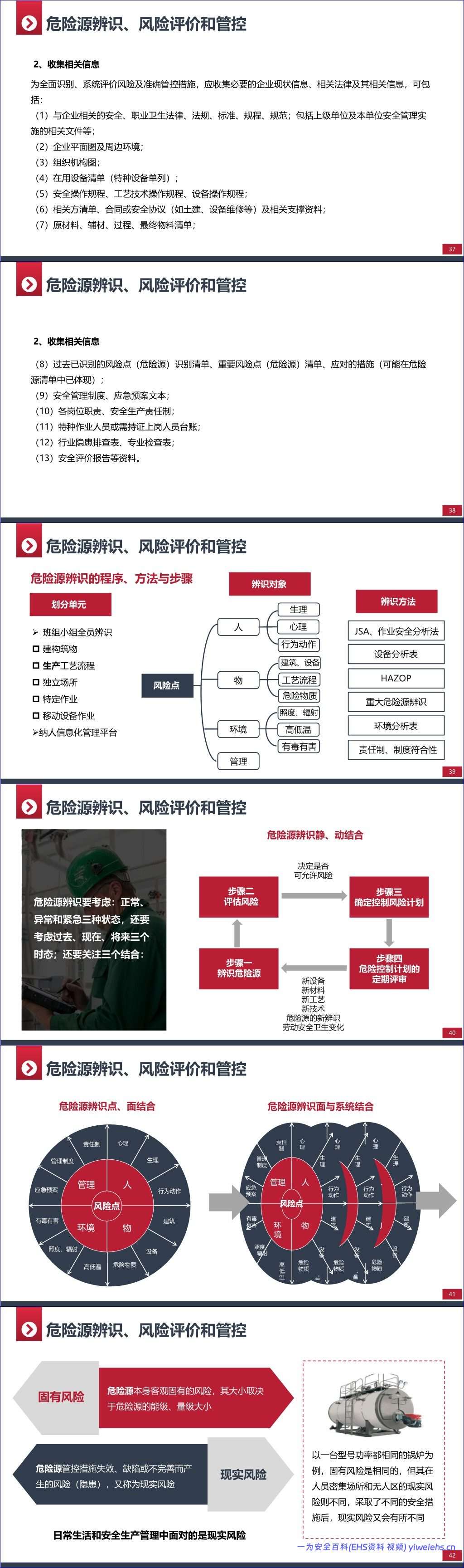 【PPT】双重预防机制建设培训