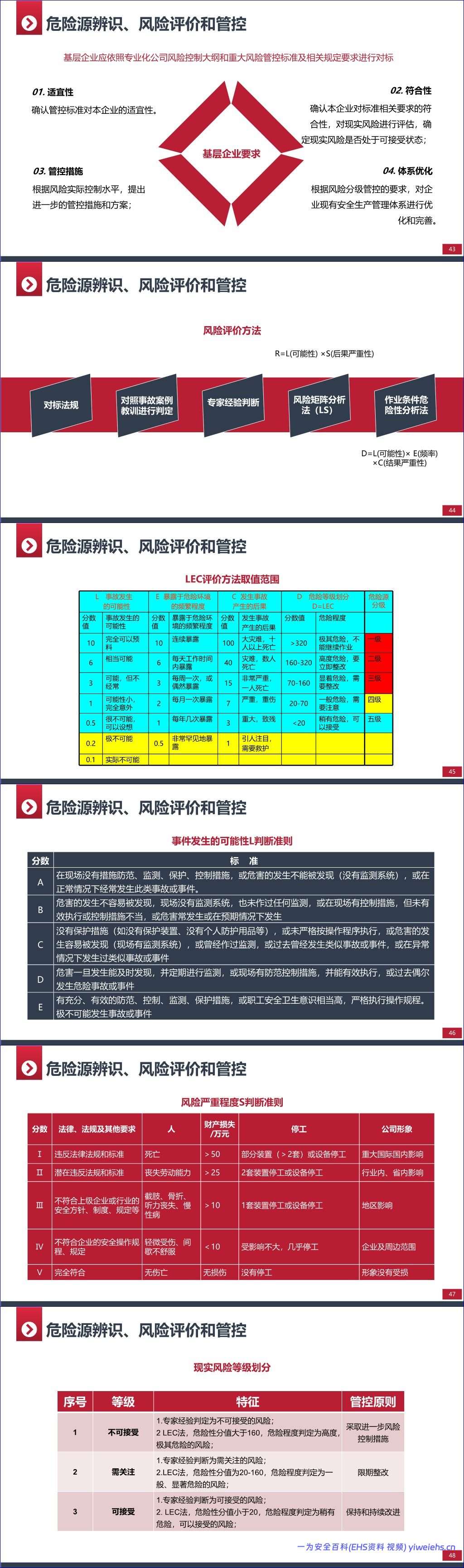 【PPT】双重预防机制建设培训
