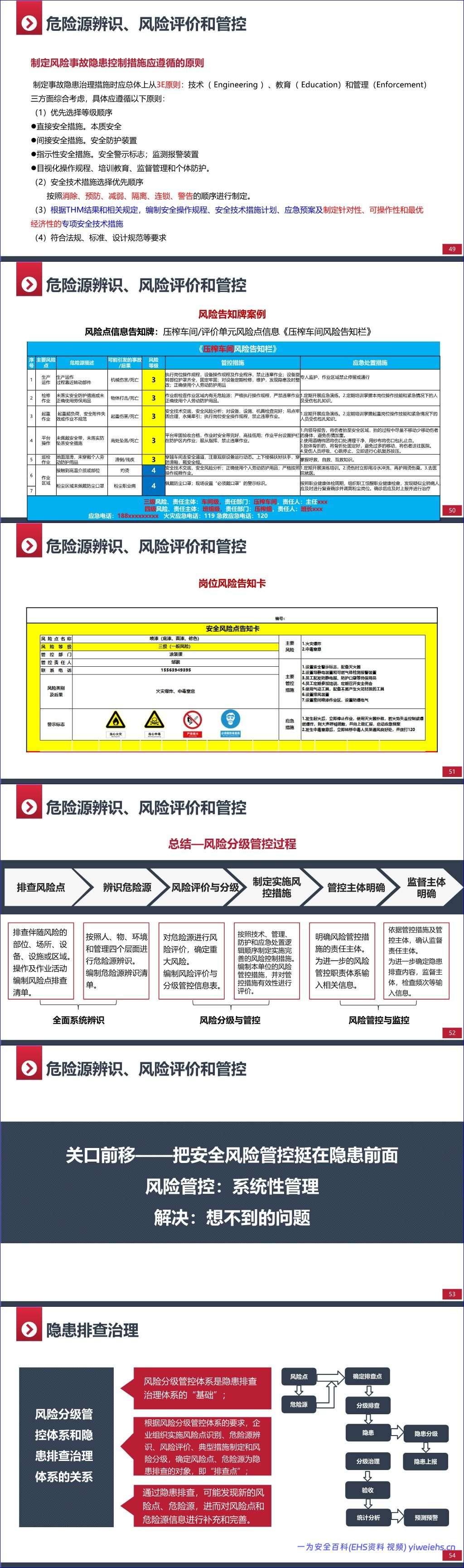 【PPT】双重预防机制建设培训