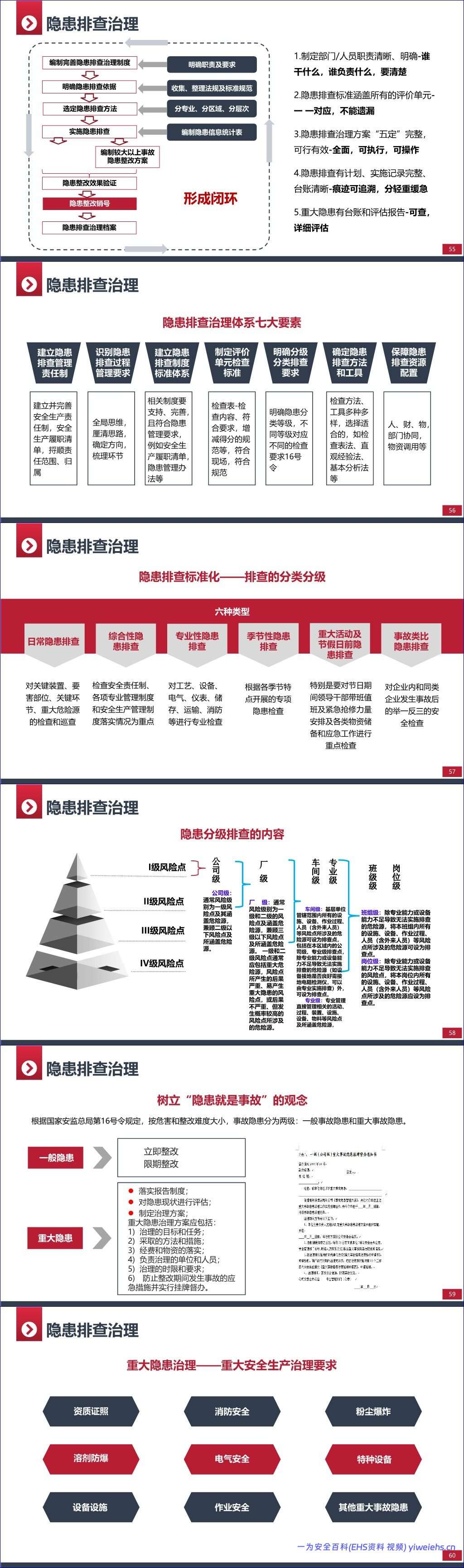 【PPT】双重预防机制建设培训