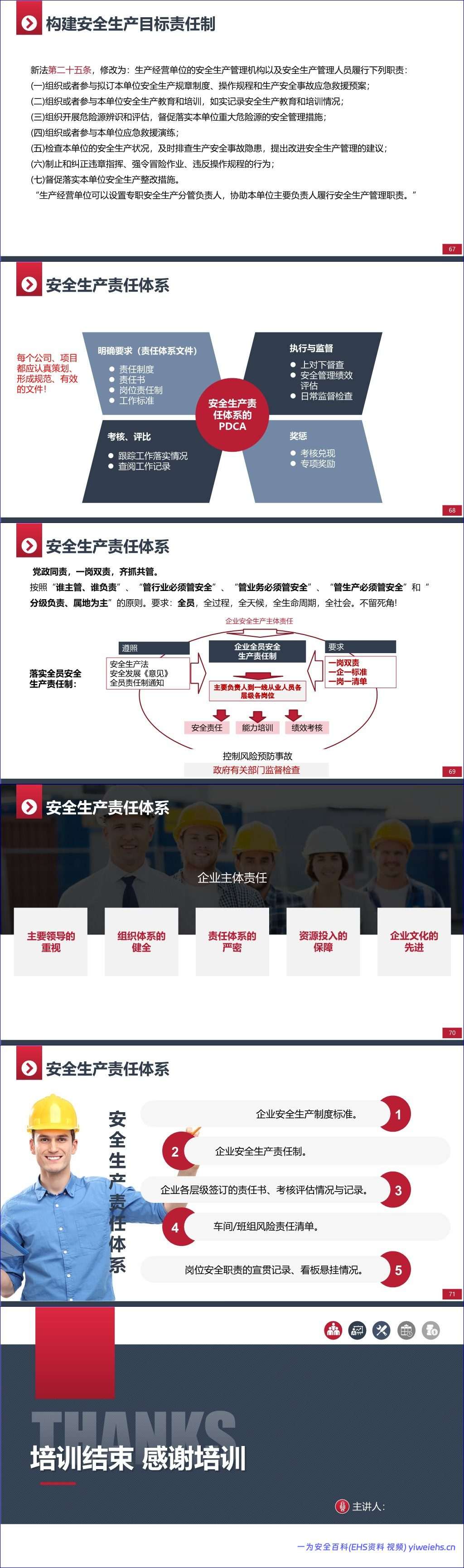 【PPT】双重预防机制建设培训