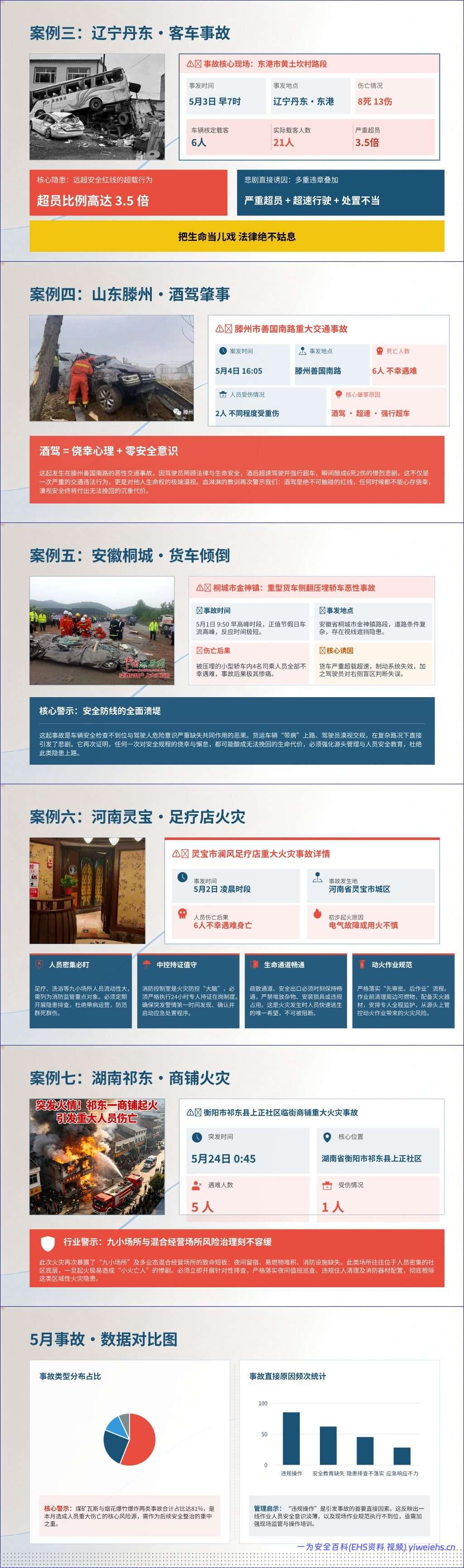 【PPT】2026安全月安全生产警示教育培训