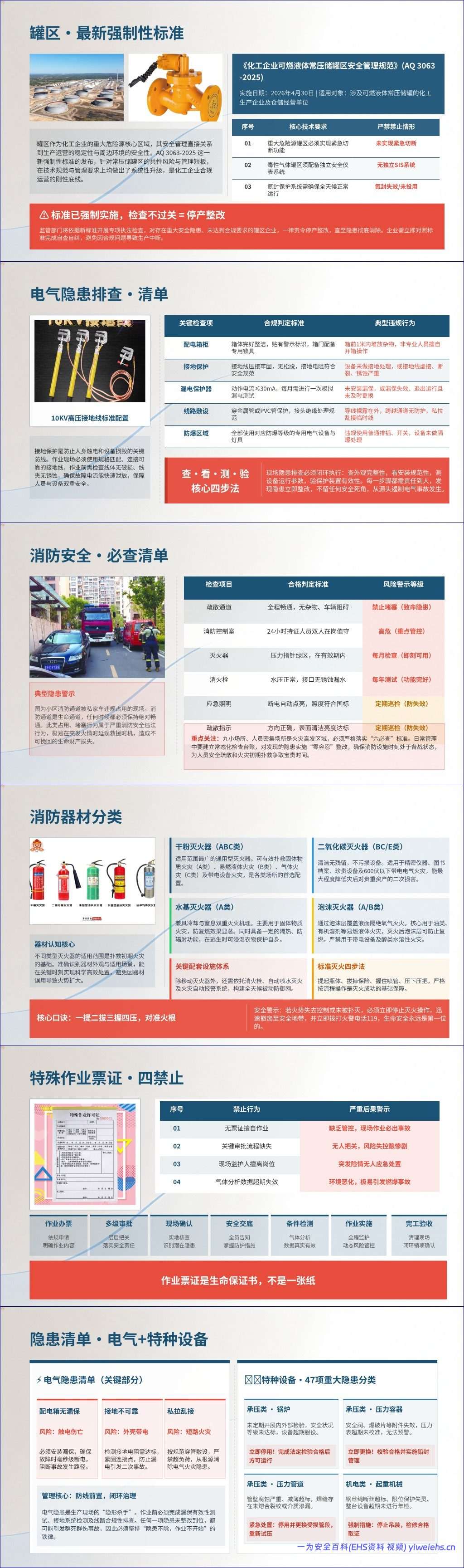 【PPT】2026安全月安全生产警示教育培训