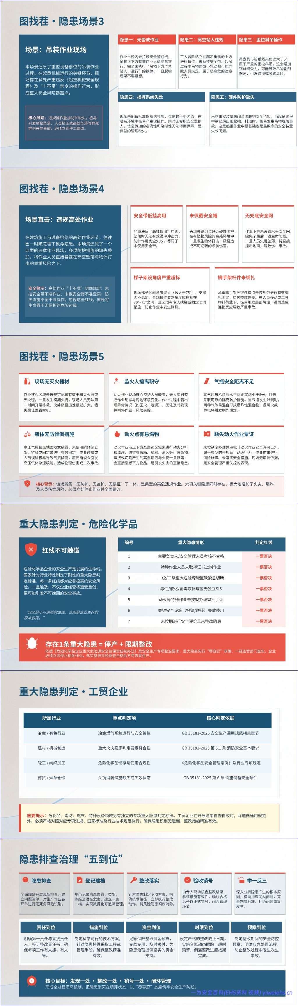 【PPT】2026安全月安全生产警示教育培训