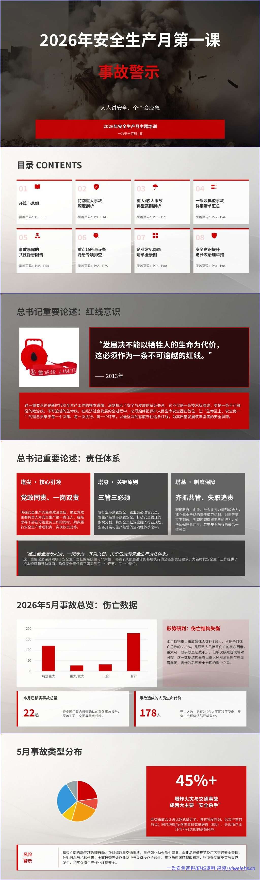 【PPT】2026年安全生产月主题培训-事故警示